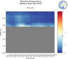 Time series of Western Ross Sea Shelf Potential Temperature vs depth